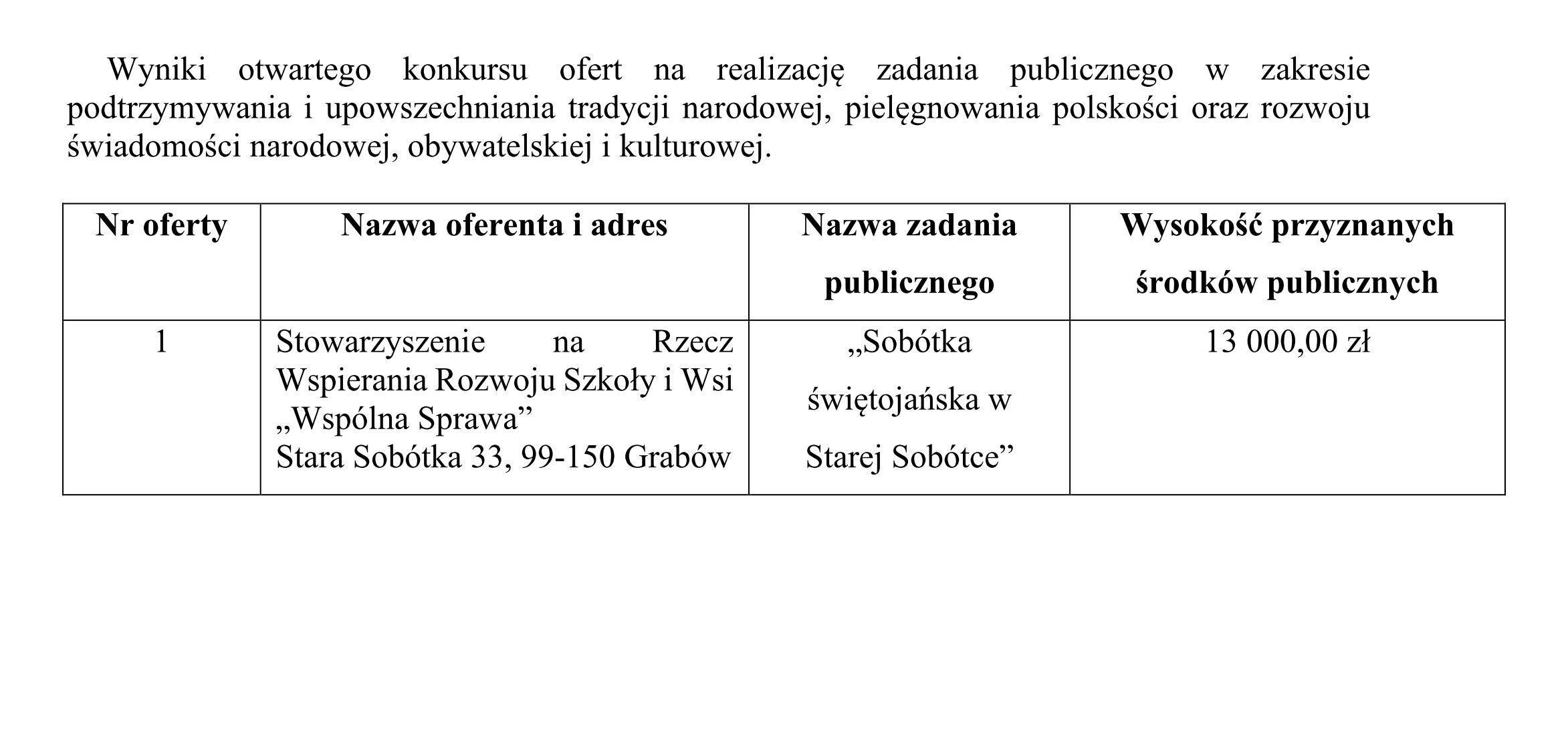 wynik